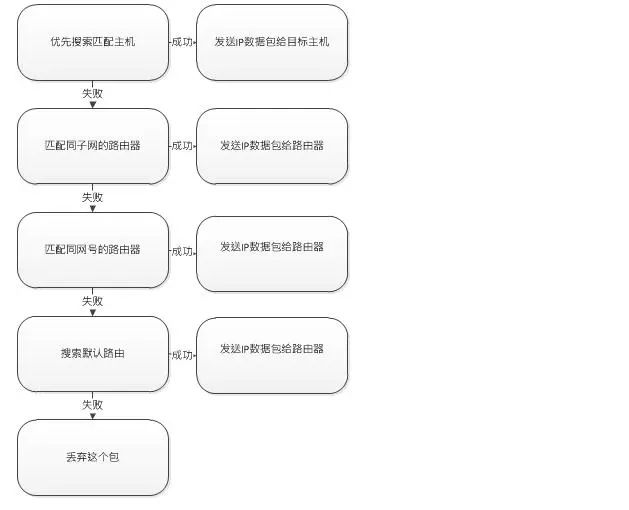 详解TCP/IP协议总结（怒喷一口老血）