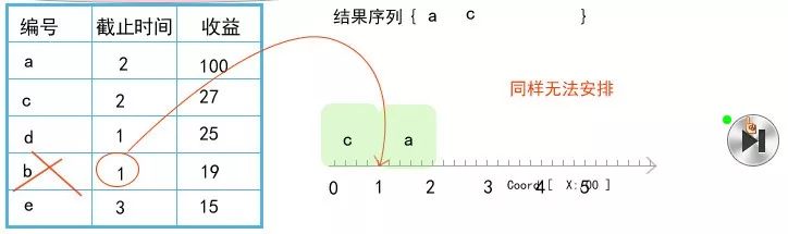 贪心算法（4）：作业排序问题