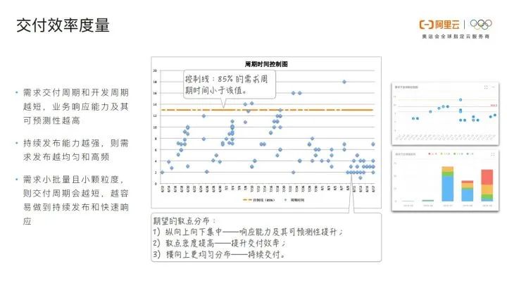 阿里专家谈敏捷开发：软件交付能力是企业核心竞争力