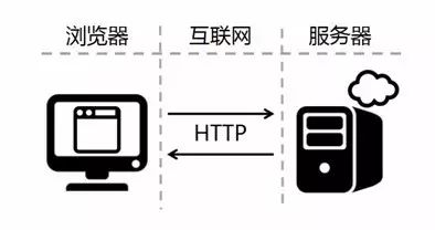 【现代教育技术与装备】基于WebGL的铸造虚拟实验教学系统的研发