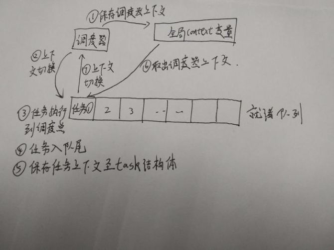 golang调度器学习