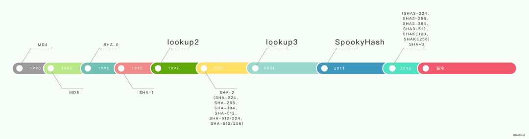 转:golang实现线程安全的map