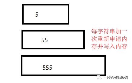 数据结构与算法原理基本关系和原理