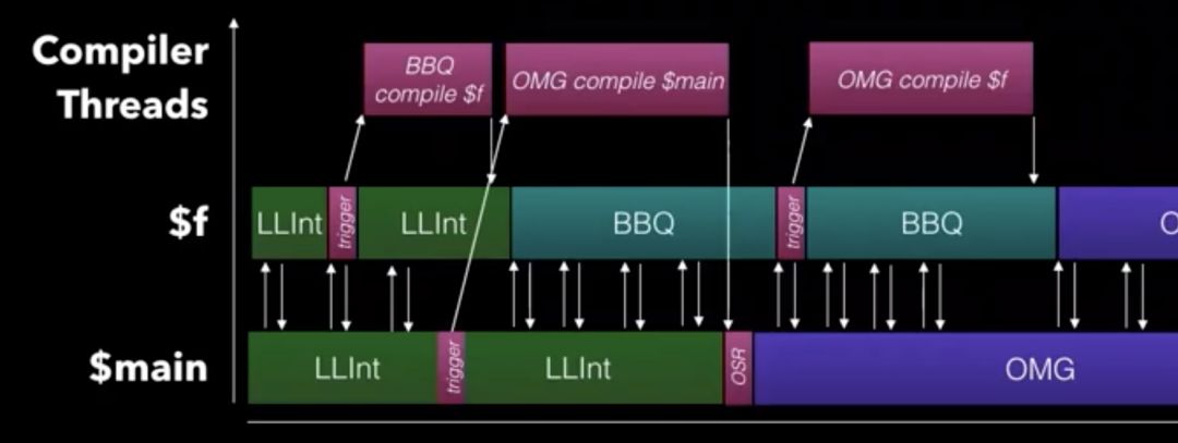 从首届 WebAssembly Summit 看 Wasm 未来发展方向——安全性、性能和浏览器引擎