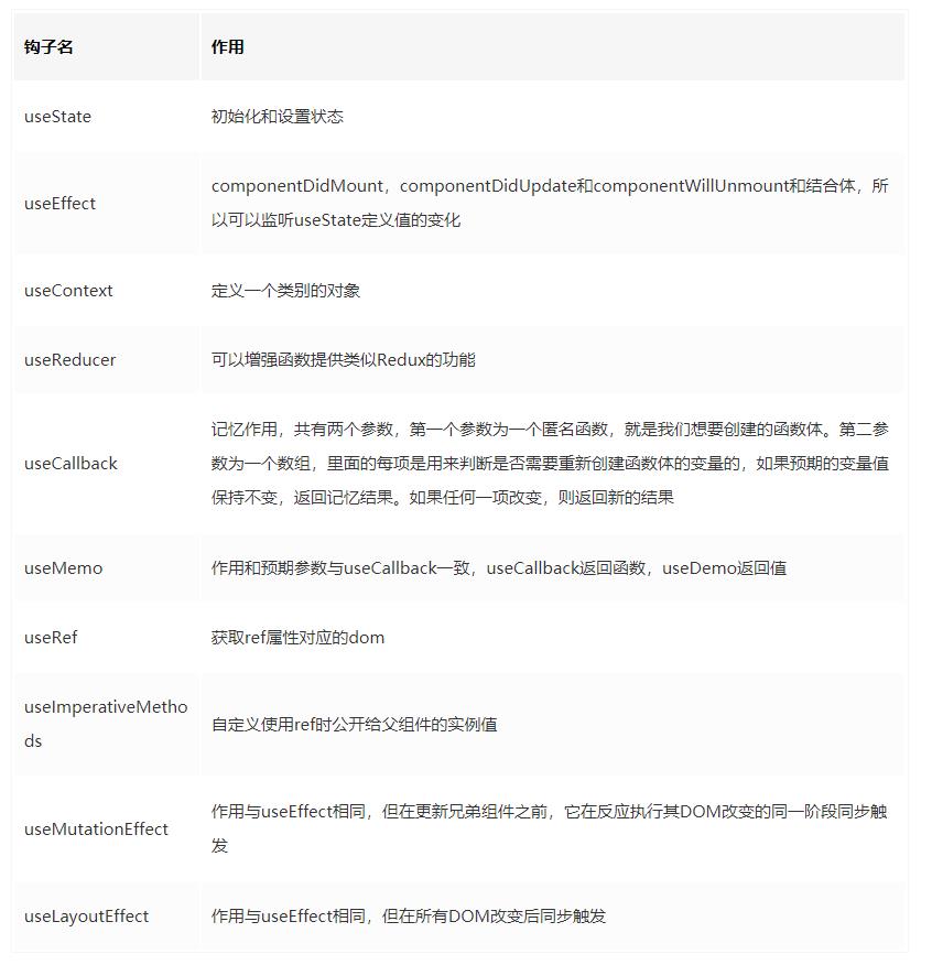 React开发必须知道的34个技巧（建议收藏）