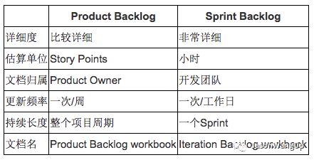 资深程序员的敏捷开发实践总结