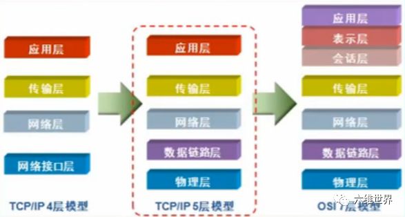 tcp/ip协议