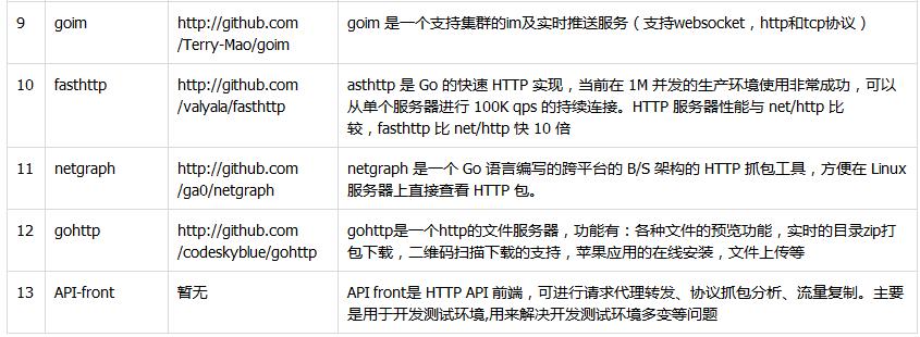 GoLang几个优秀开源项目