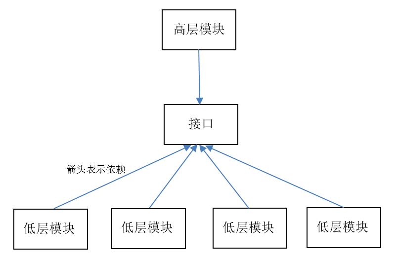 福利！给前端介绍对象啦！(TypeScript版)