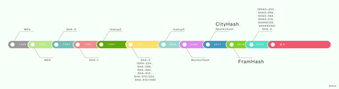 转:golang实现线程安全的map