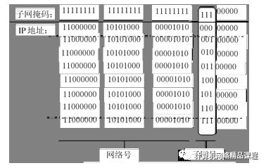 3.4 TCP/IP体系结构各层协议