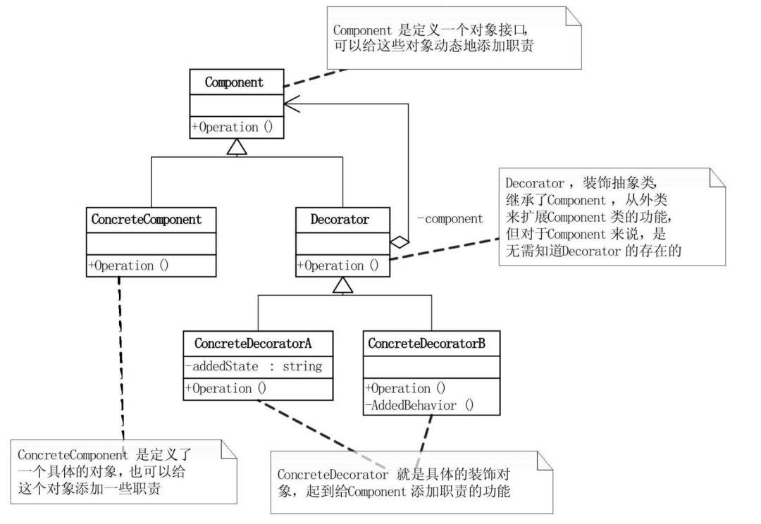 帮你整理了一份设计模式速查手册