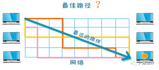 tcp/ip协议