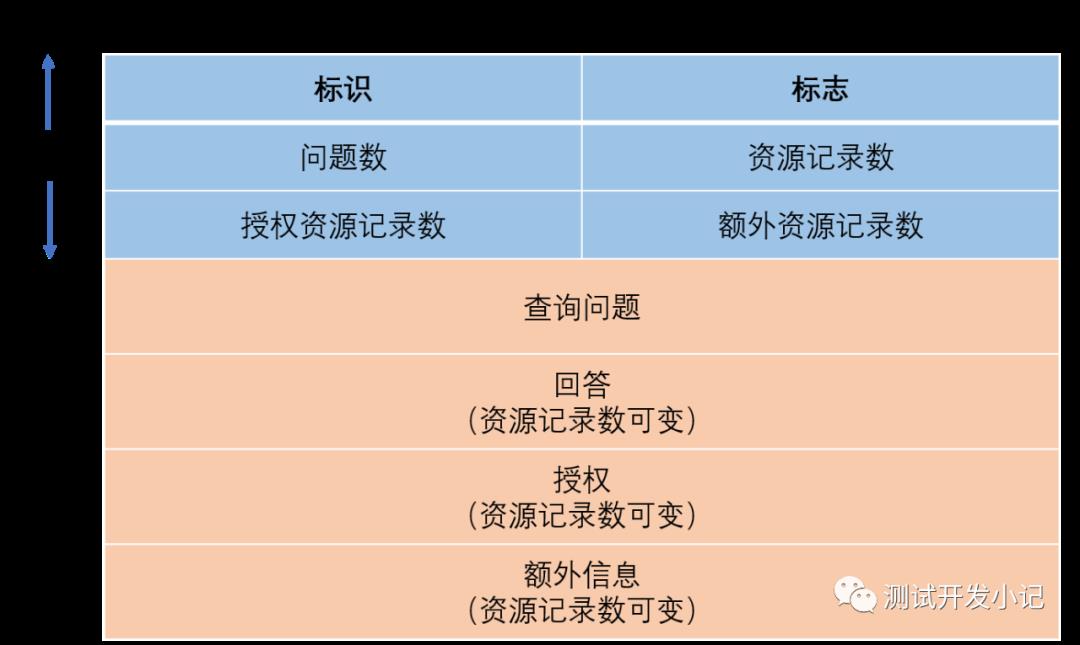 TCP/IP协议架构介绍