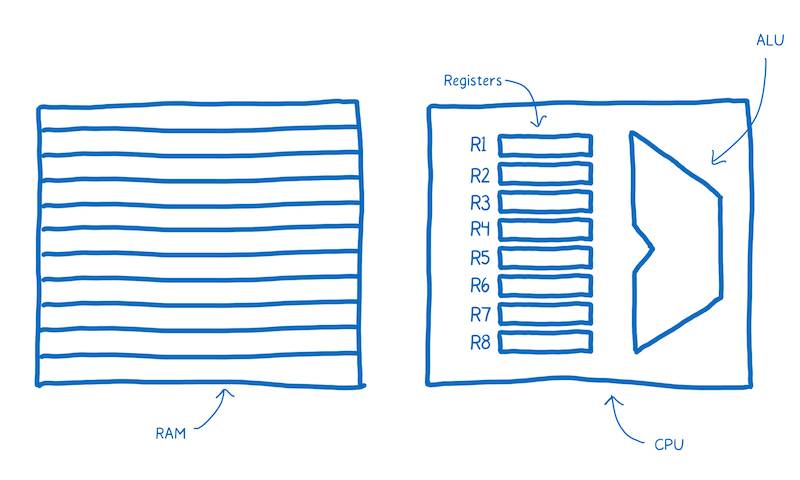 【第942期】图说 WebAssembly