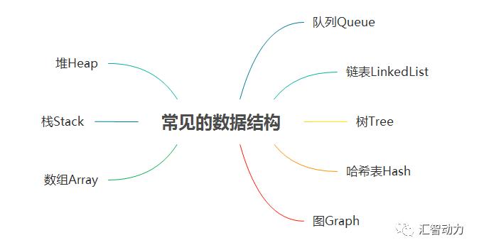 浅谈数据结构与算法