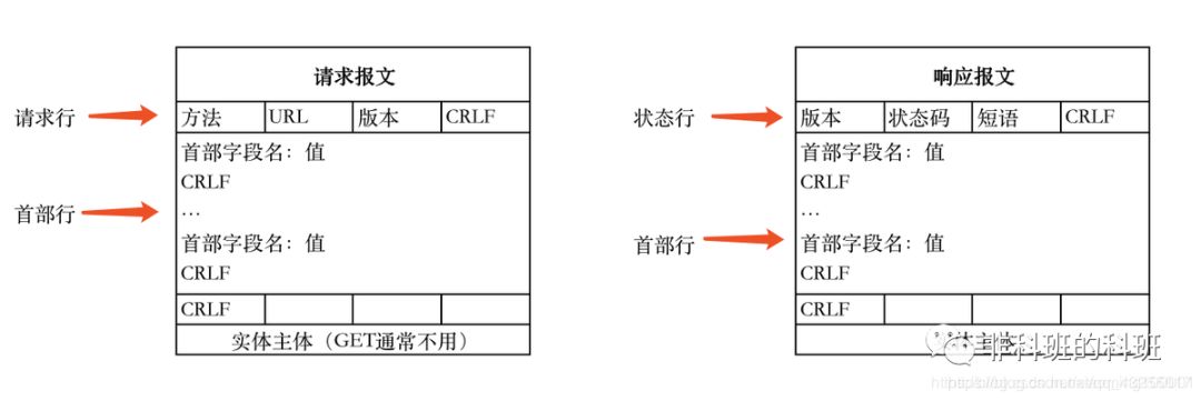 万字长文，一文搞懂TCP/IP和HTTP、HTTPS