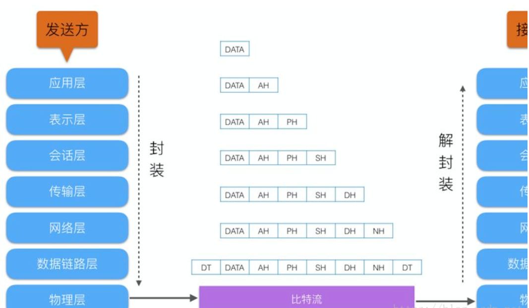 TCP/IP通讯所需的端口号是什么东西