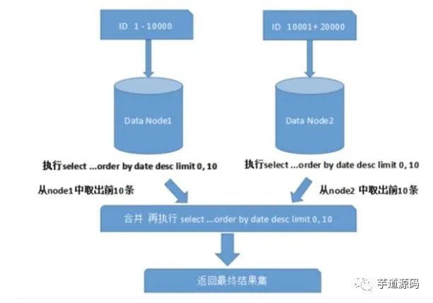 千万不要为了“分库分表”而“分库分表”