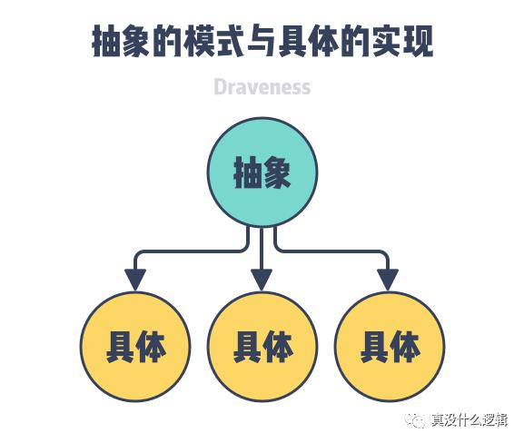 ​圣杯与银弹 · 没用的设计模式