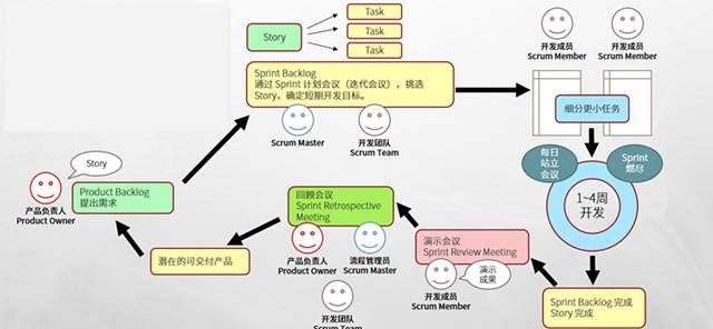 扫盲贴：敏捷开发，你真的够了解吗？