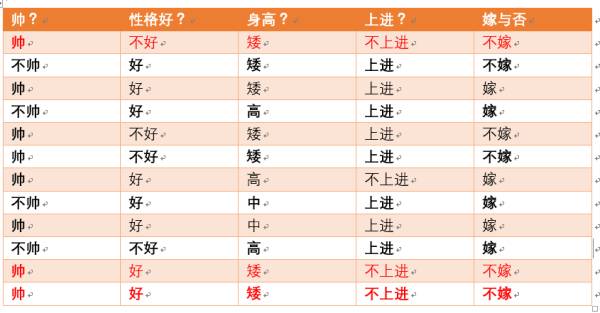 带你搞懂朴素贝叶斯分类算法