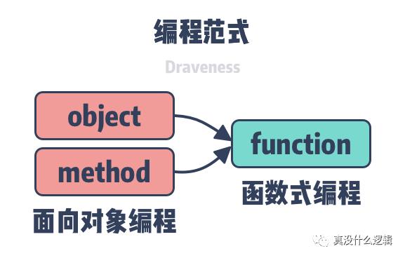 醒醒吧，设计模式没用的