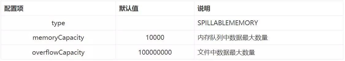 「大数据程序员开发工具」日志收集系统——Flume的功能与架构