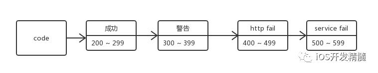 学习并理解 23 种设计模式