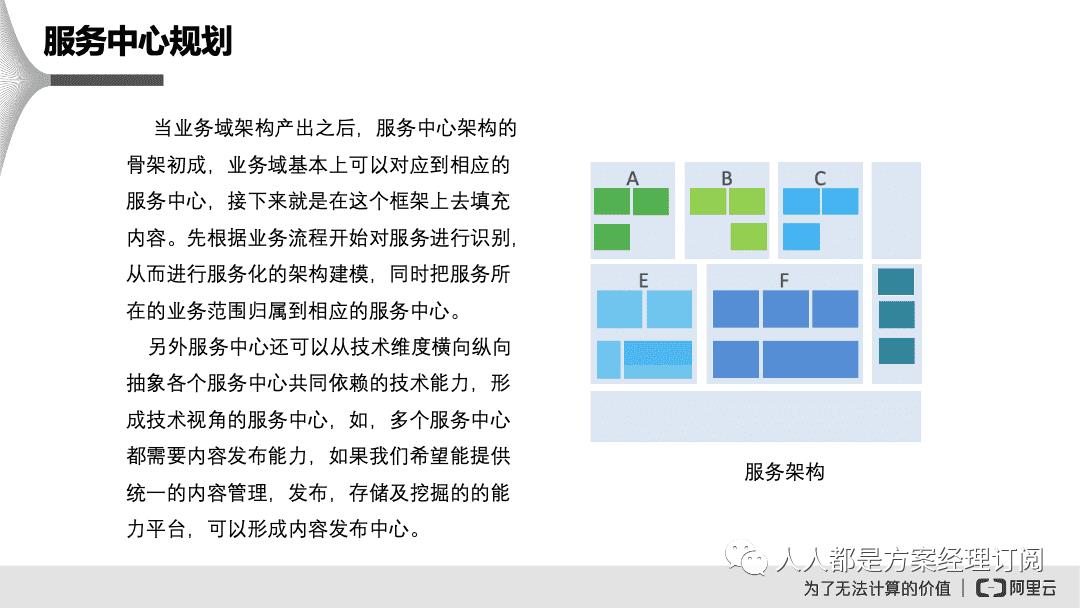 闃块噷寰湇鍔℃媶鍒?鏈嶅姟娌荤悊鍘熷垯