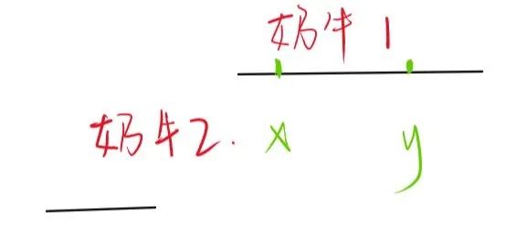 贪心算法千字总结