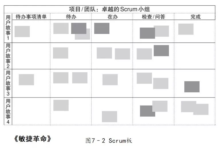 Scrum：事半功倍的精益范式