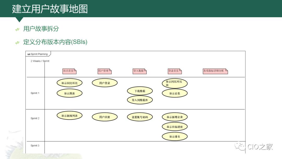 敏捷开发基础知识