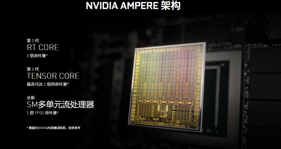 CES 2021丨英伟达发布RTX3060/3070/3080移动显卡