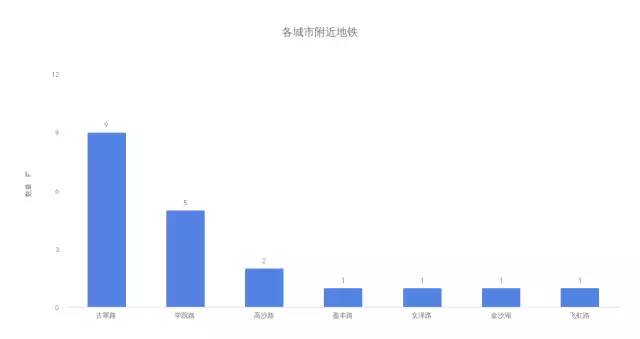 爬虫带你了解一下Golang的市场行情