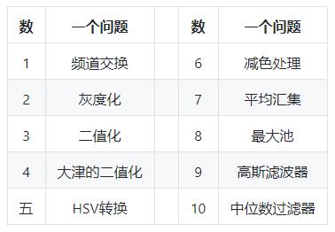 OpenCV 机器视觉入门精选 100 题（附 Python 代码）