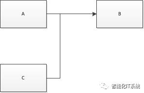 【周一干货特供】系统安全密码全面剖析三部曲之一：基本原理以及对称加密