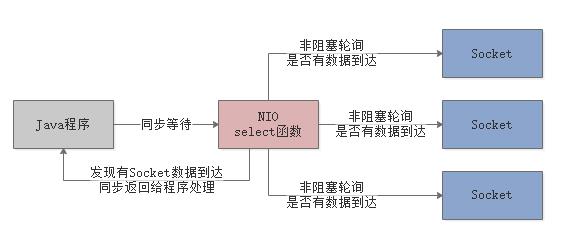 百度、腾讯热门面试题：聊聊Unix与Java的IO模型？（含详细解析）