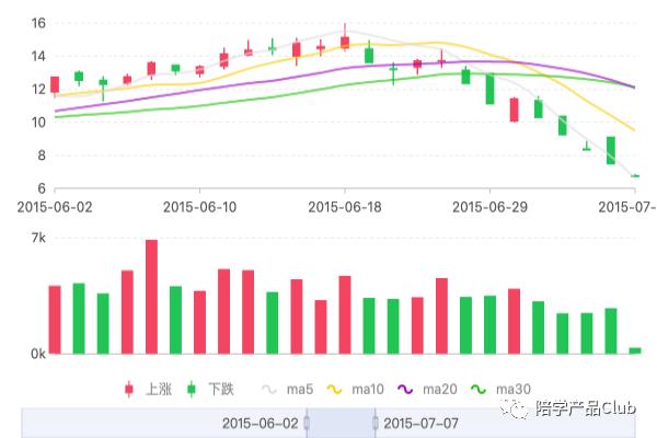 原型资源分享：可视化图表部件库设计模式原型库