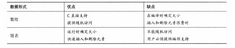 C语言单链表的基本操作总结（增删改查），建议收藏！