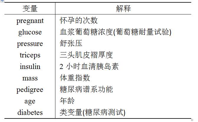 朴素贝叶斯算法的案例实现