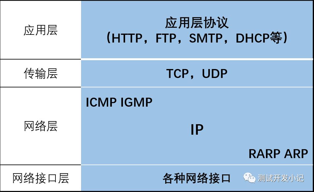 TCP/IP协议架构介绍