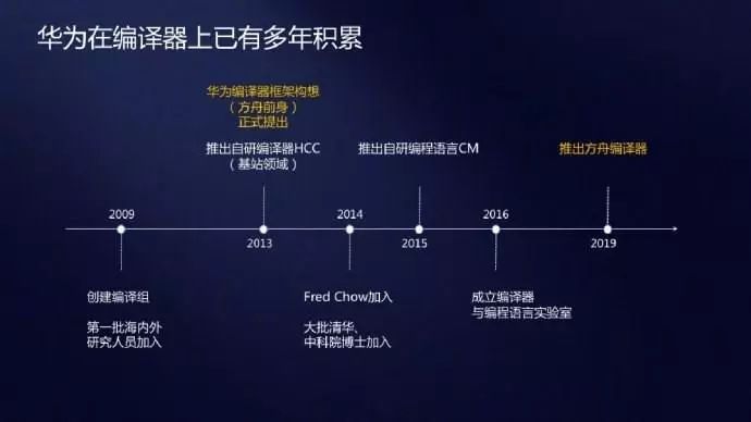 解读 | 华为方舟编译器是如何实现 Android 性能革命的？