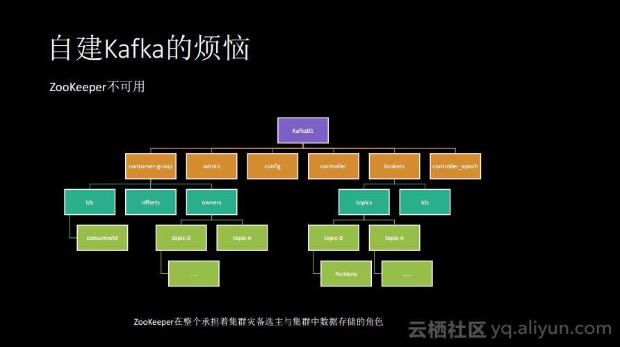 消息队列服务Kafka揭秘：痛点、优势以及适用场景