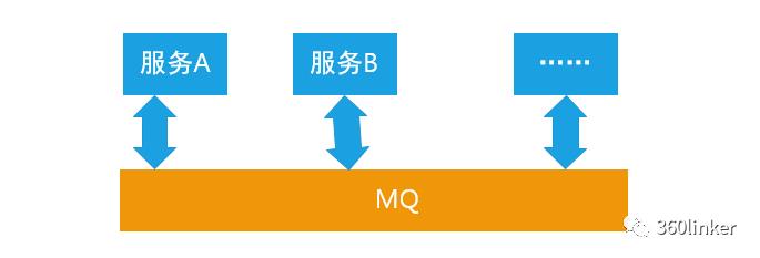 高可靠高性能的消息队列怎么实现？