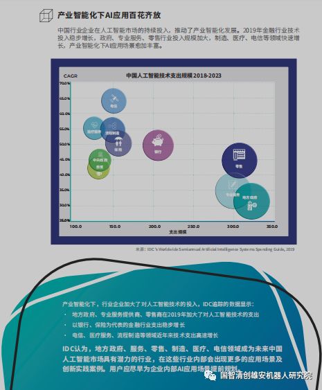 IDC：中国人工智能应用状况