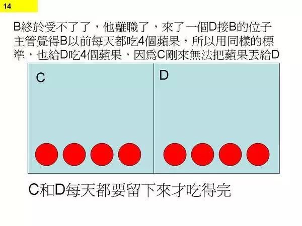 程序员为何一直加班