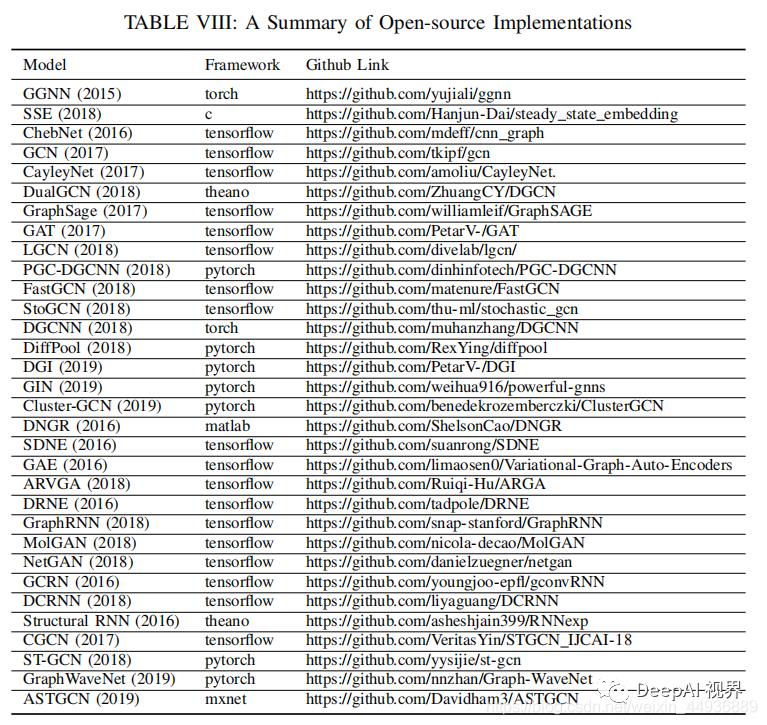 【图神经网络综述】GNN原理＋实际应用+实现框架全解