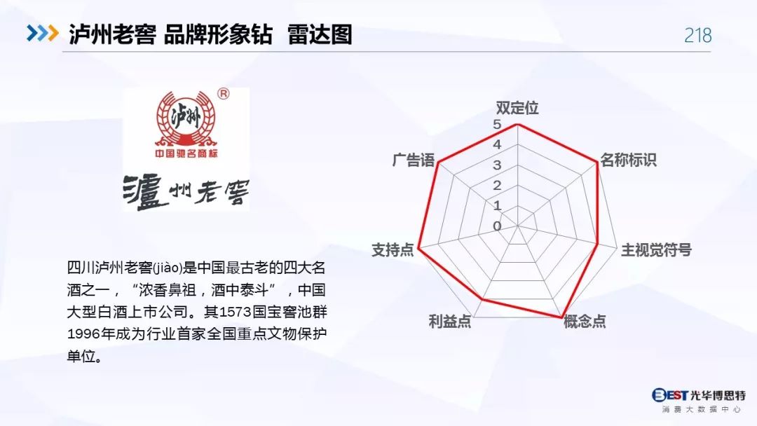 【重磅！】中国白酒行业大数据分析与品牌竞争策略报告