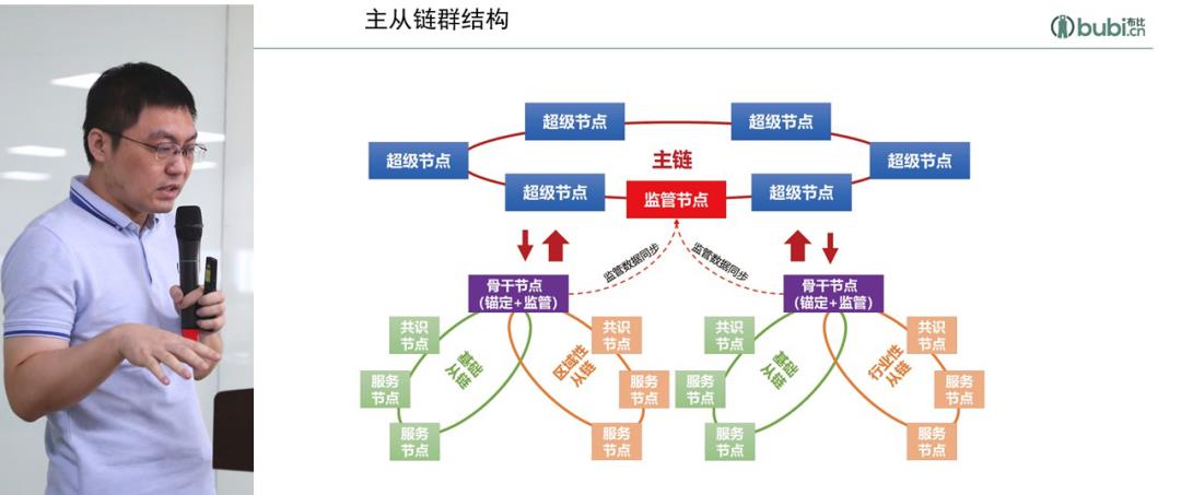 区块链生态新优势专题研讨会暨北京软件和信息服务业协会区块链专委会筹备会成功举办